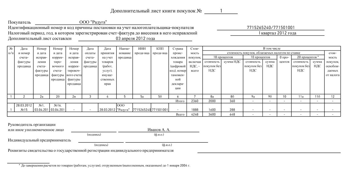 Книга продаж 2024