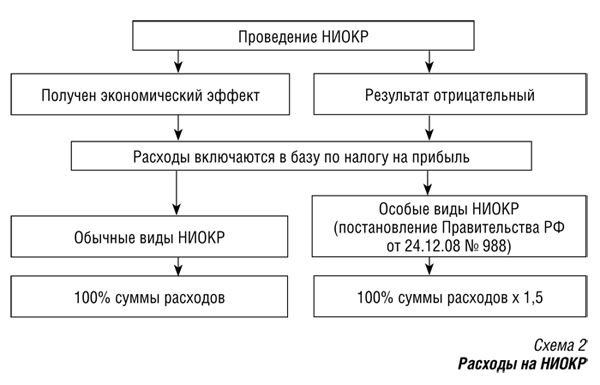 Реферат: Учет и распределение затрат по объектам калькулирования на примере ООО Хлебокомбинат Белогорск