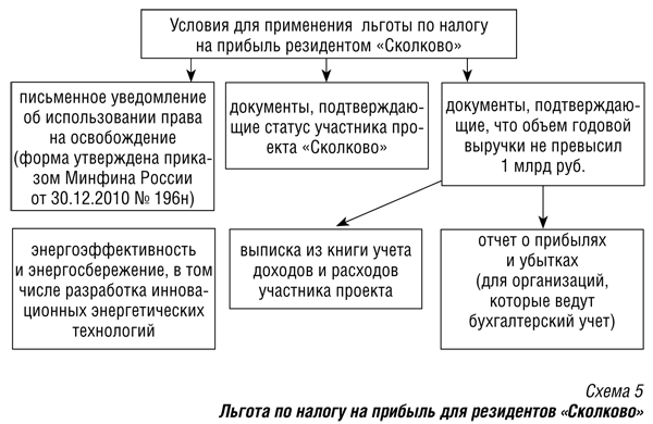 Реферат: Учет и распределение затрат по объектам калькулирования на примере ООО Хлебокомбинат Белогорск