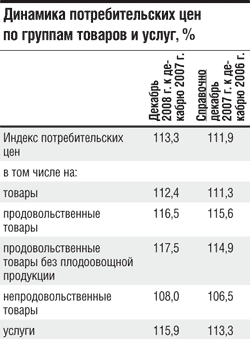 Если цены растут, значит, есть на что... Если цены растут, значит, есть на что...
