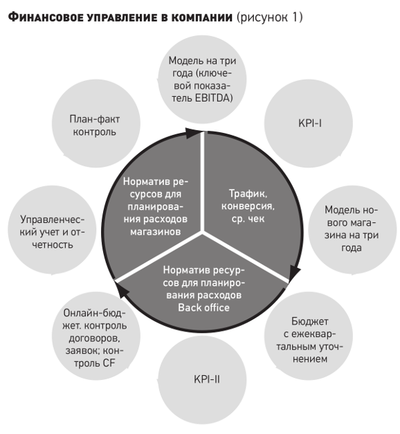 Функции отдела финансов. Функции финансового бизнес-партнера. Управление финансовыми результатами в юридической фирме. Управление финансами и е. Мотивация ревизионного отдела.