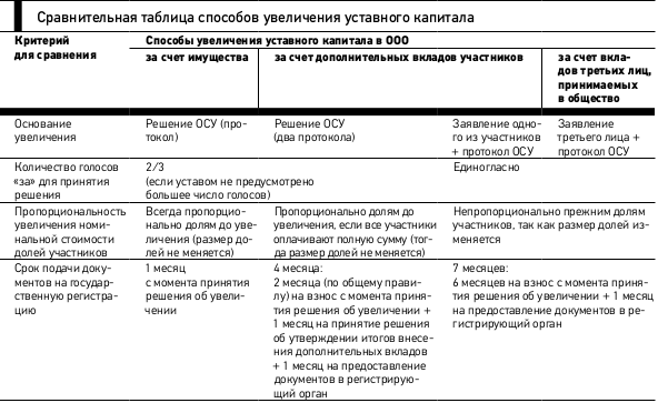 Решение об утверждении итогов внесения дополнительных вкладов участниками общества образец