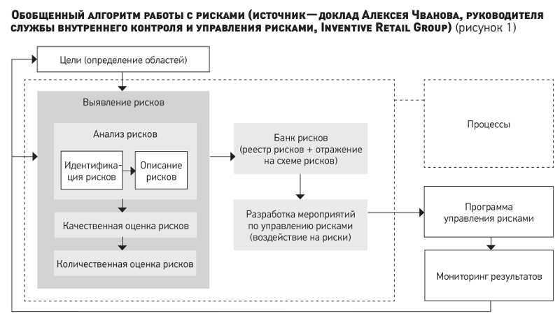 Реферат: Управление рисками и маркетинг на рынках интеллектуального продукта