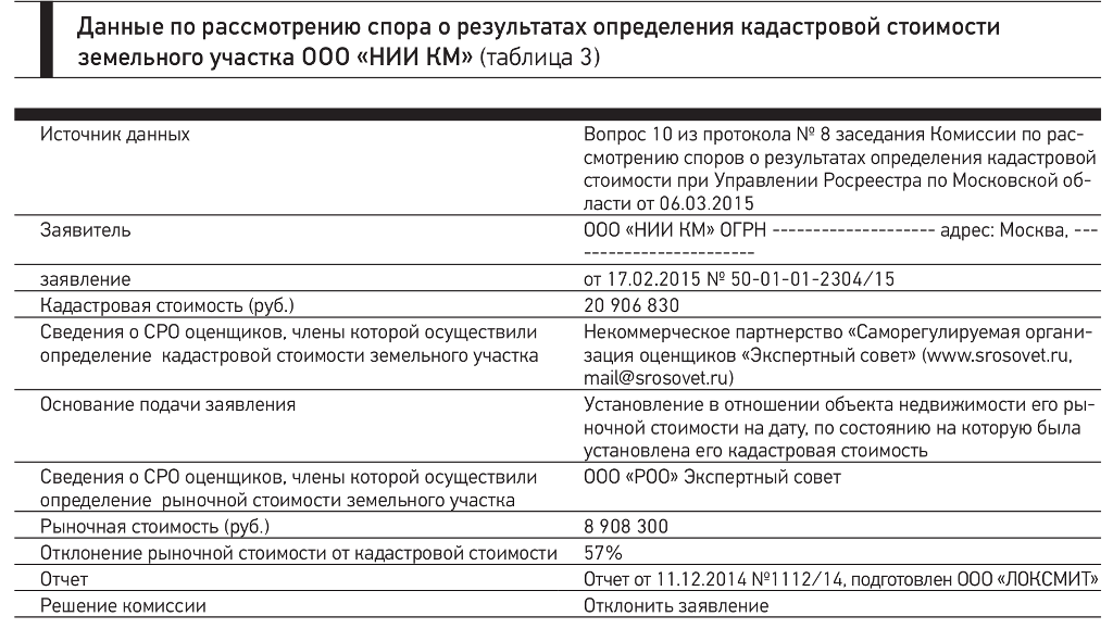 Где получить омс в спб иностранным гражданам