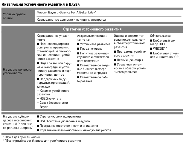 Контрольная работа: Инвестиции как важнейший фактор устойчивого развития предприятия