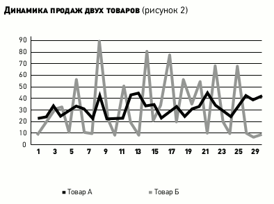 Курсовая работа: Управление запасами предприятия 2