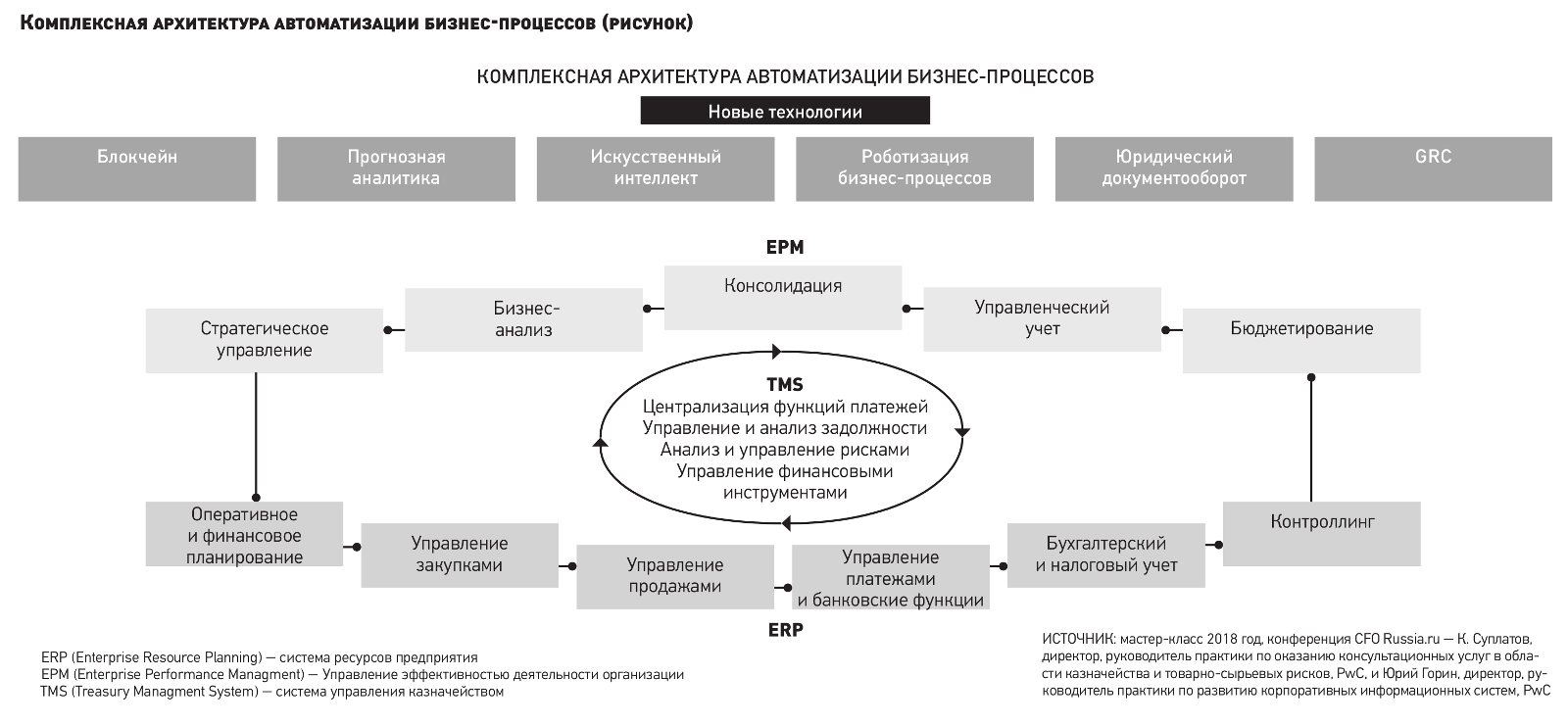 Управление финансовым счетом. Отдел казначейства на предприятии функции. Процесс казначейства схема. Автоматизация системы управления рисками. Функционал казначейства в компании.