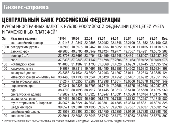 Центральный банк Российской Федерации («ЭЖ-Досье», № 17, 2008 г.)
