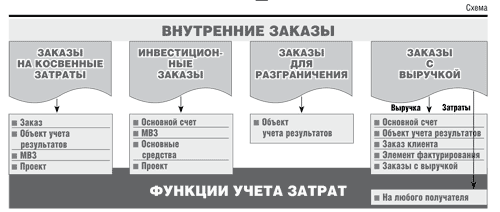 Курсовая работа: Учет нормативных затрат и анализ отклонений