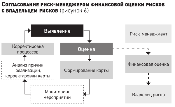 Интегрированный риск