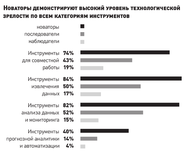 Технологический уровень стран