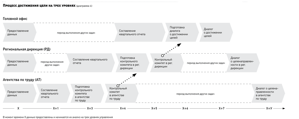 План мероприятий по достижению цели. Карта достижения цели. Инструменты для достижения целей. Инструменты достижения. График достижения цели.