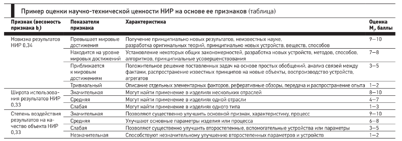 Реферат: Анализ экономической эффективности измерения качества