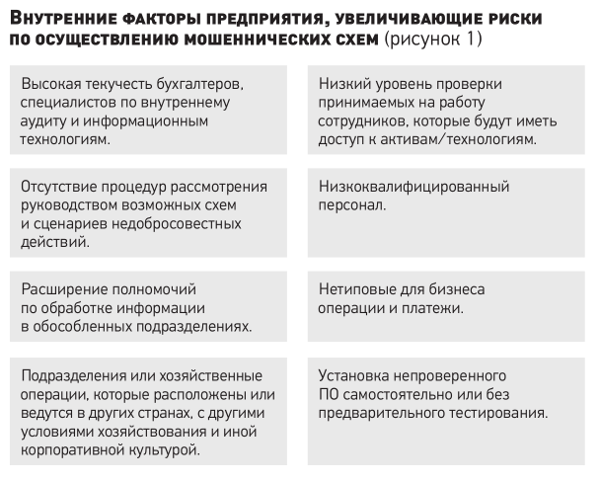 Контрольная работа по теме Безналичные платежи