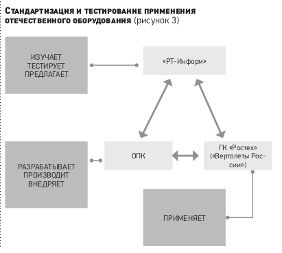 Импортозамещение в действии: как перейти с импортных ИТ-решений на российские
