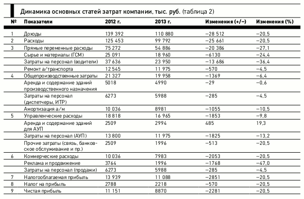 Реферат: Себестоимость продукции и резервы ее снижения