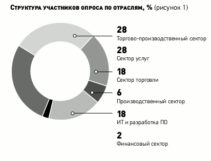 Точки Роста Интернет Магазина