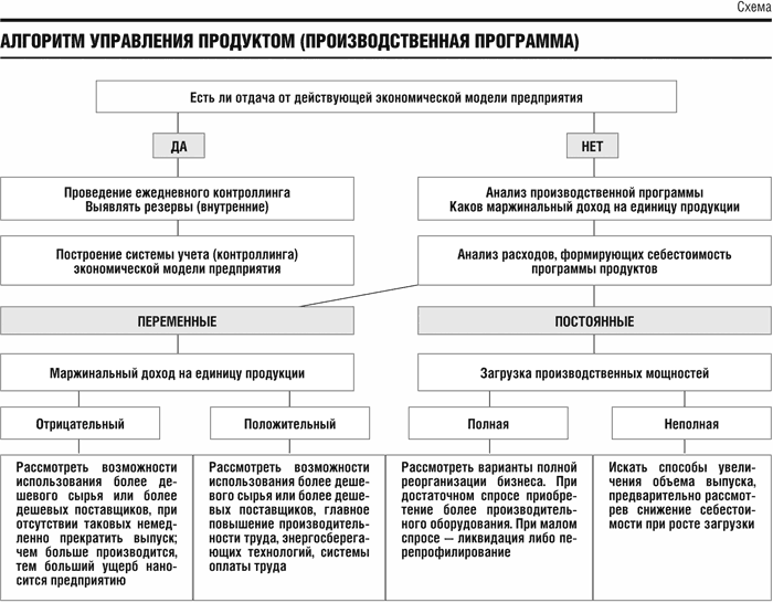 Время принимать умные решения Время принимать умные решения