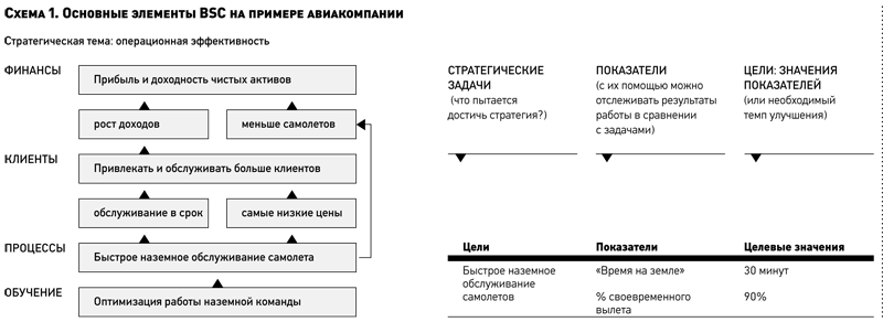 Реферат: Построение личной системы сбалансированных показателей