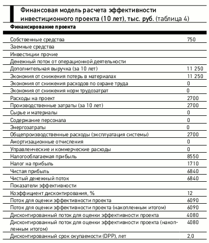 Таблица финансирования камышинский район