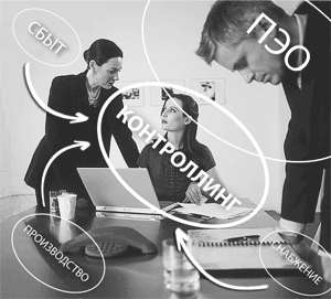 Формирование службы контроллинга Формирование службы контроллинга