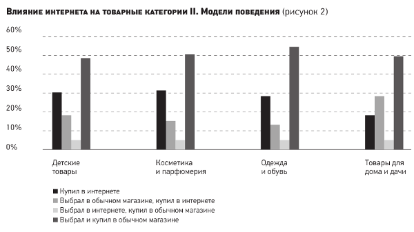 Реферат: Поведение потребителей в Интернете