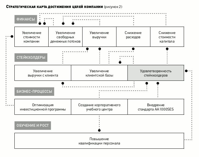 Контрольная работа по теме Управление стоимостью компании