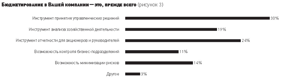 Контрольная работа: Цели и задачи бюджетирования