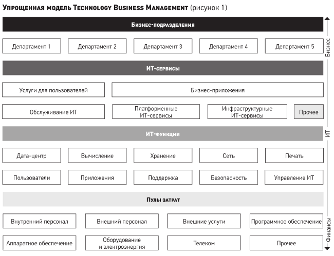 Специфические подразделения