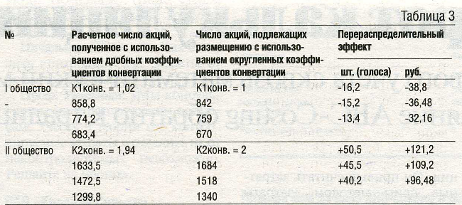 Коэффициенты конвертации акций. Расчет коэффициента конвертации акций при присоединении. Коэффициент конвертации. Коэффициент конвертации акций при выделении. Коэффициент конвертации евро пример.