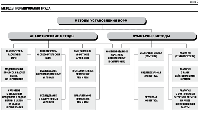 Курсовая работа: Организация и нормирование труда 3