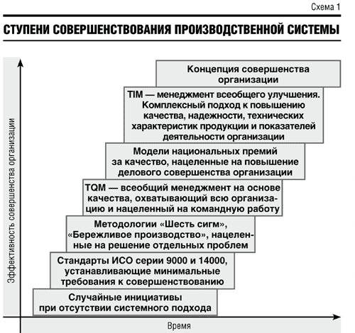 Реферат: Бережливое производство как средство повышения эффективности производства