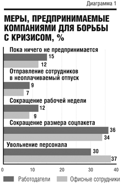 Не будем прятаться за кризис Не будем прятаться за кризис