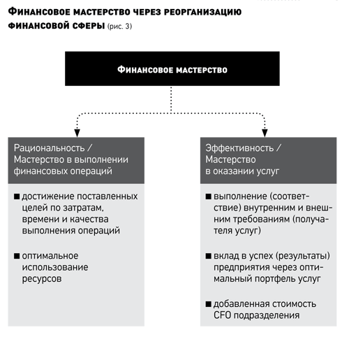 Инструменты повышения эффективности. Эффективность финансов. Задачи оптимизации финансовых ресурсов. Исламские финансовые инструменты в PNG.