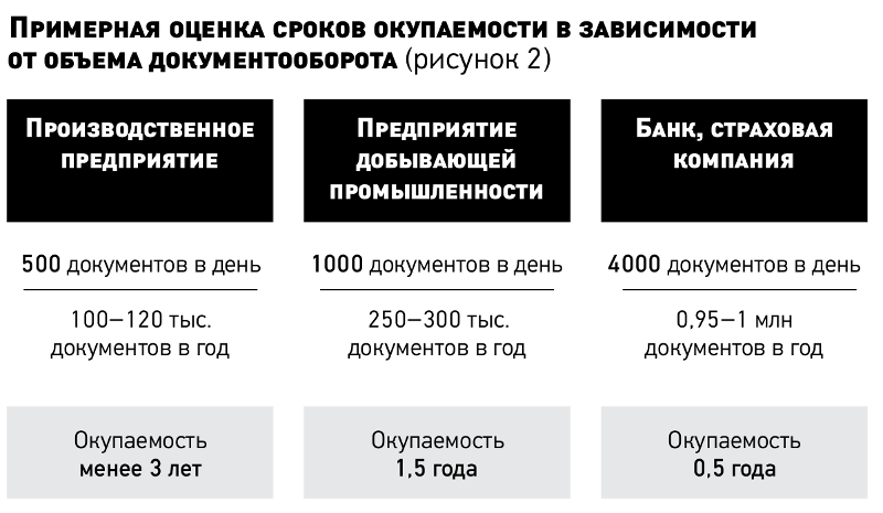 Реферат: Искусственный интеллект в управлении фирмой