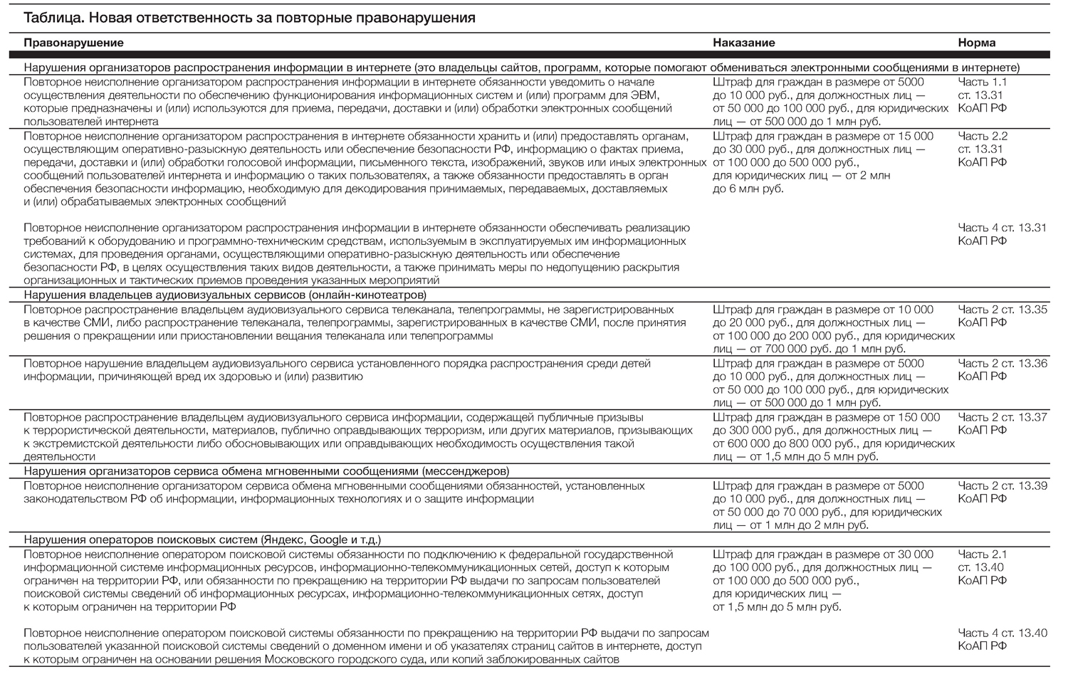 Какой штраф за повторное нарушение