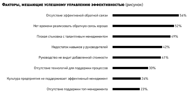 Может ли может ли финансовый директор. График финансового директора. Финансовый директор. Кто такой финансовый директор. Финансовый директор прикол.