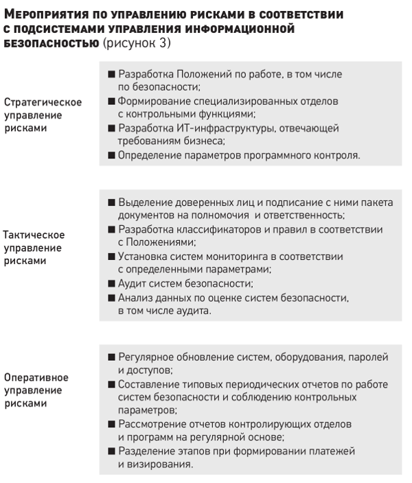 Контрольная работа: Безналичные расчеты