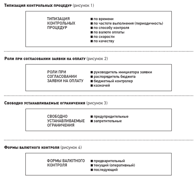 Контрольная работа: Основные этапы документооборота денежно расчетных операций