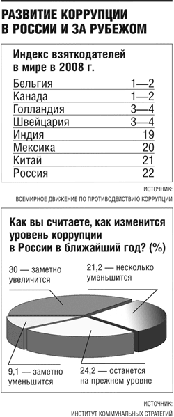 Казна на поживу дана Казна на поживу дана