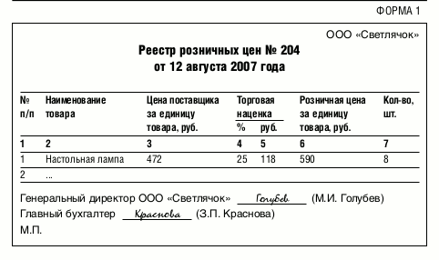 Сколько Наценка В Магазине