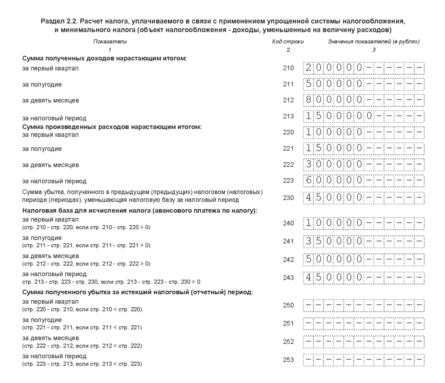 Перенос убытков по налогу на прибыль