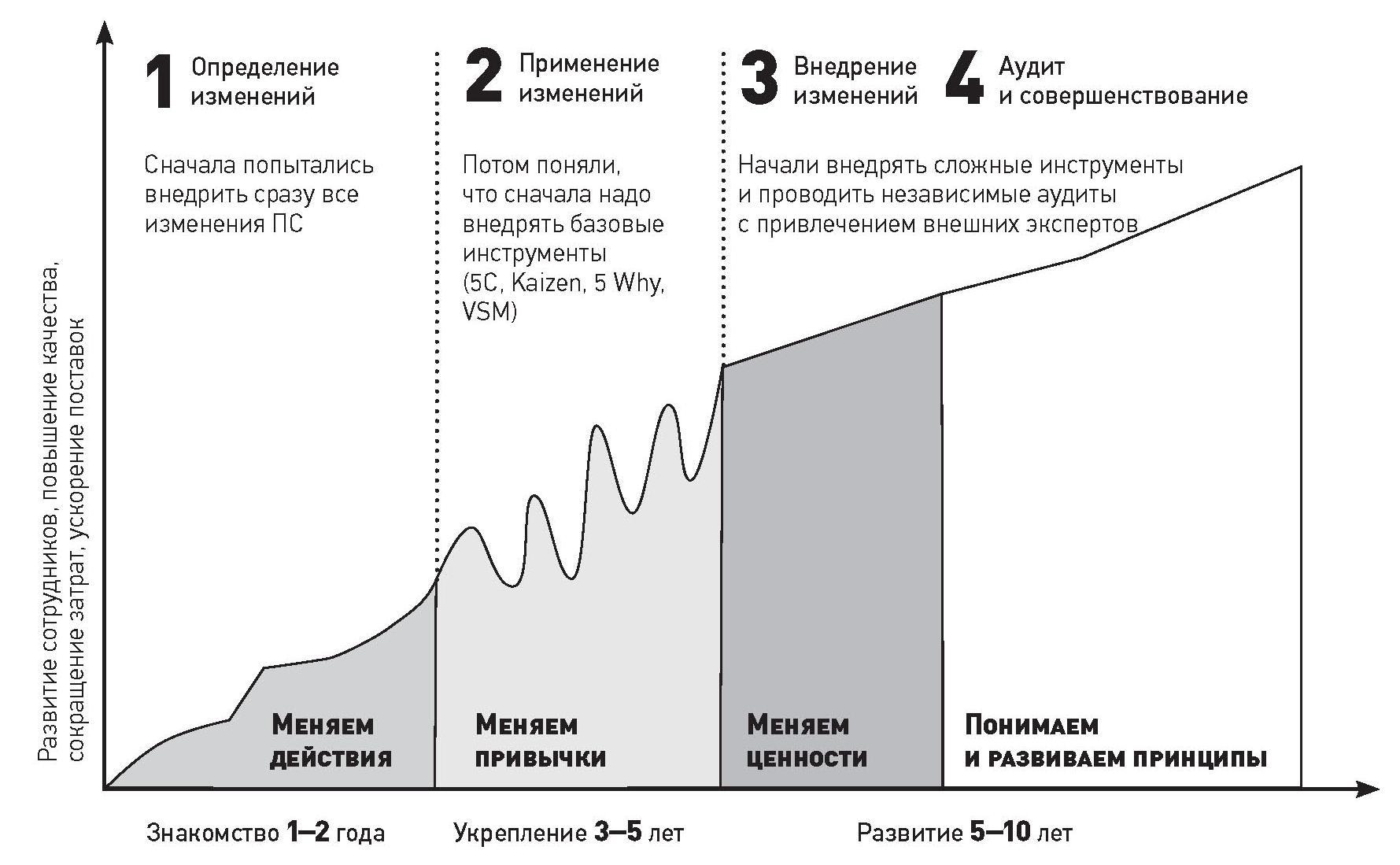 Контрольная работа: Разработка карт производственного процесса и мероприятий по его совершенствованию