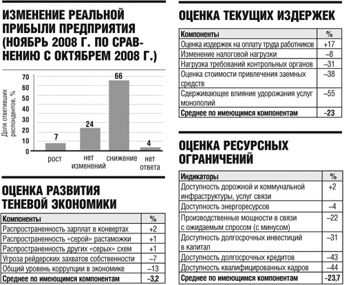 А бизнес будет бороться с кризисом? А бизнес будет бороться с кризисом?