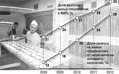 Бизнес просит оптимизировать взятки Бизнес просит оптимизировать взятки