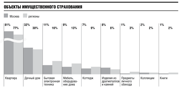 Страхование имущества рф