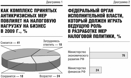 Налоговую власть – Минэкономразвития Налоговую власть – Минэкономразвития