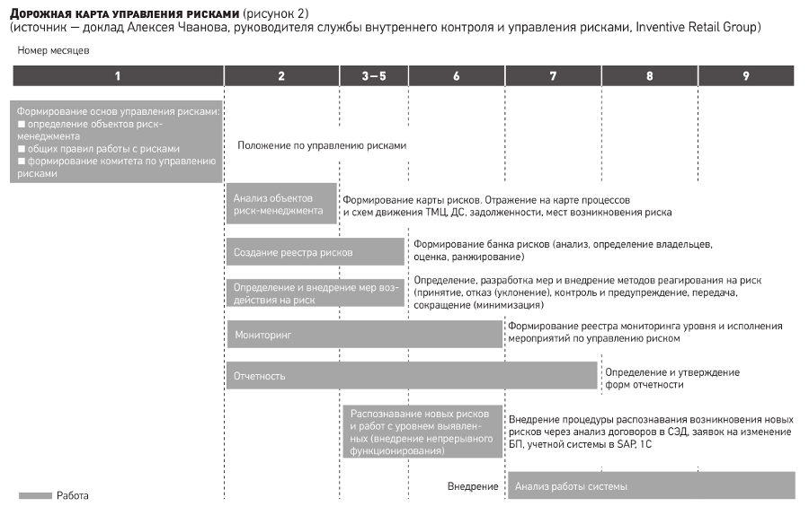 Контрольная работа по теме Риски в коммерции