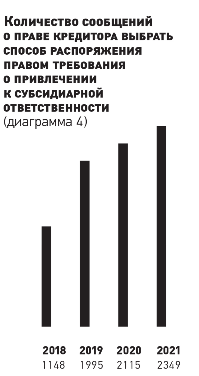 Защита от субсидиарной ответственности на основе актов Верховного Суда РФ или делаем из лимона лимонад (разбор Определения ВС РФ от 22 июня 2020 г. по делу N307-ЭС19-18723(2,3)