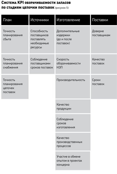 Дипломная работа: Управление оборотным капиталом